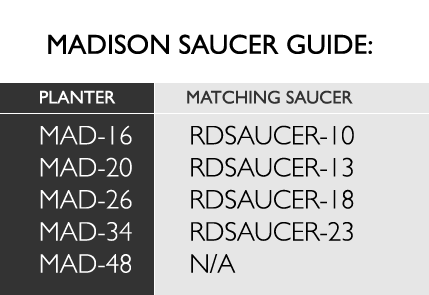 Saucer Guide